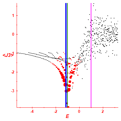 Peres lattice <J3>